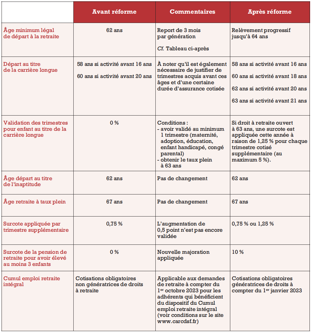 tableau 1