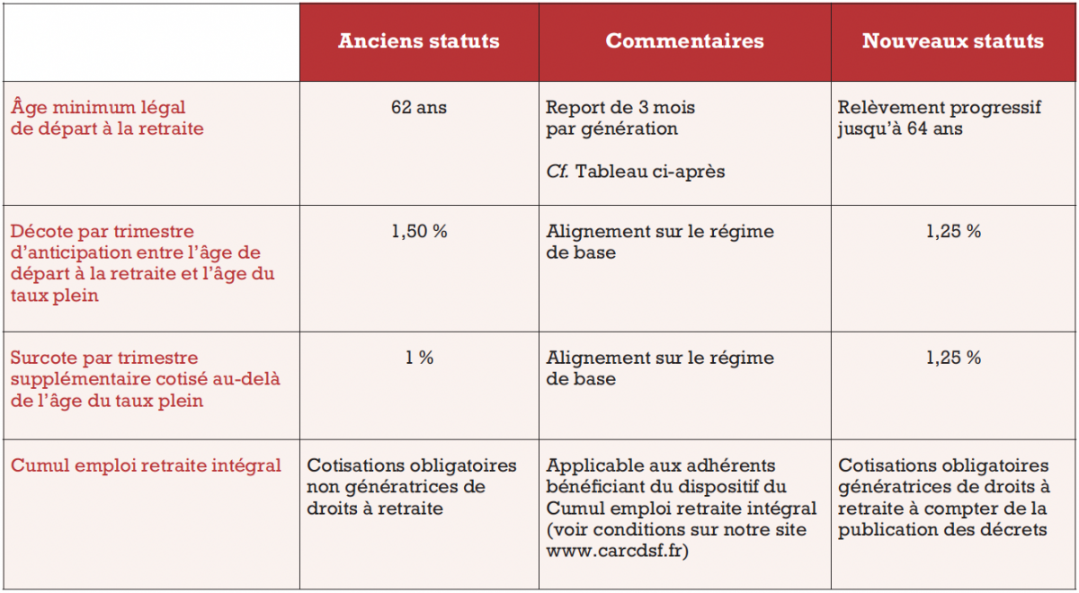 tableau 2