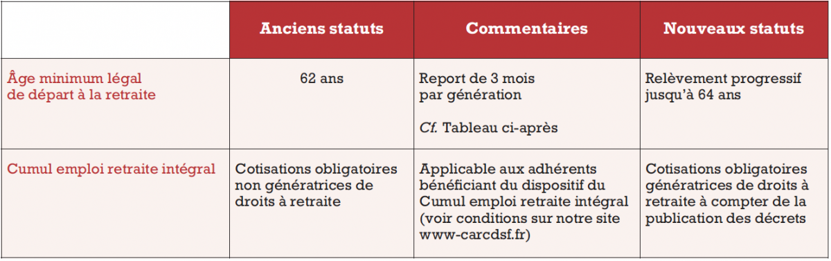 tableau 3