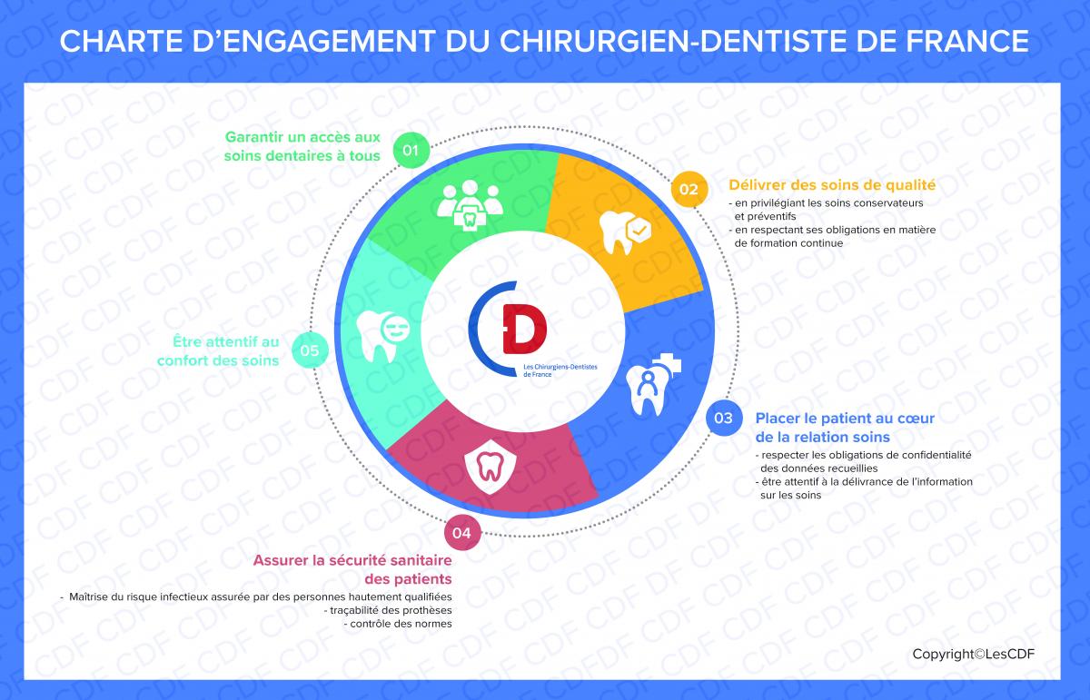 charte engagement