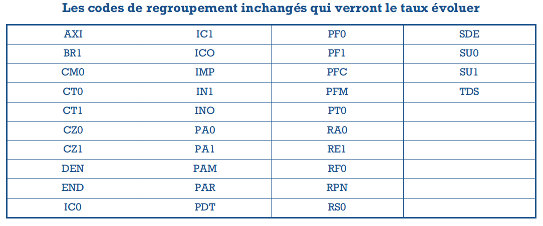 code de regroupement