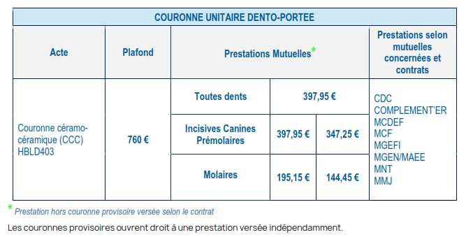 Couronnes