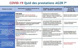 Covid-19 : AG2R et emplois dans nos cabinets